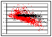 graph of return vs xyz